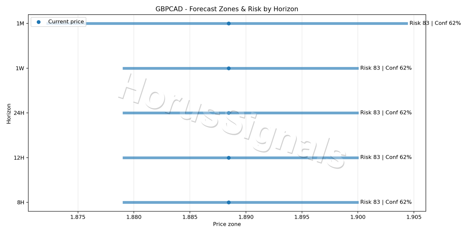 GBPCAD H4 04 FORECAST RISK