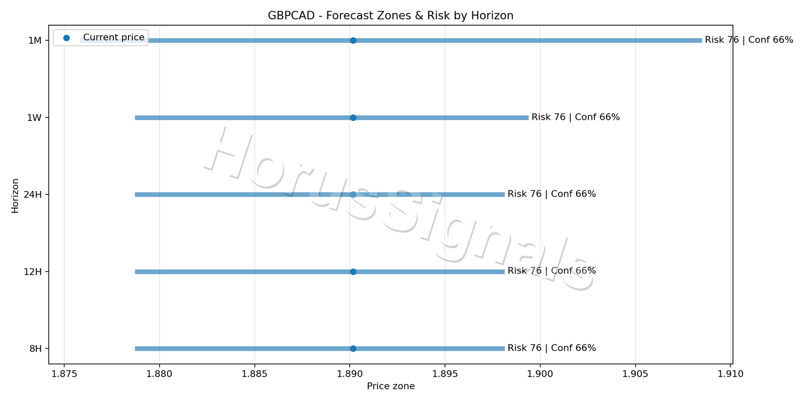 GBPCAD H4 04 FORECAST RISK