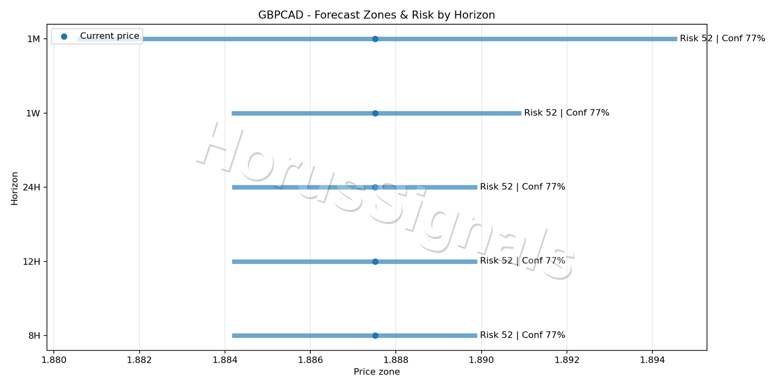GBPCAD M15 04 FORECAST RISK