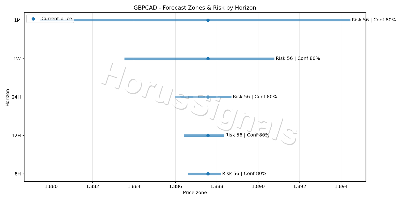 GBPCAD M5 04 FORECAST RISK