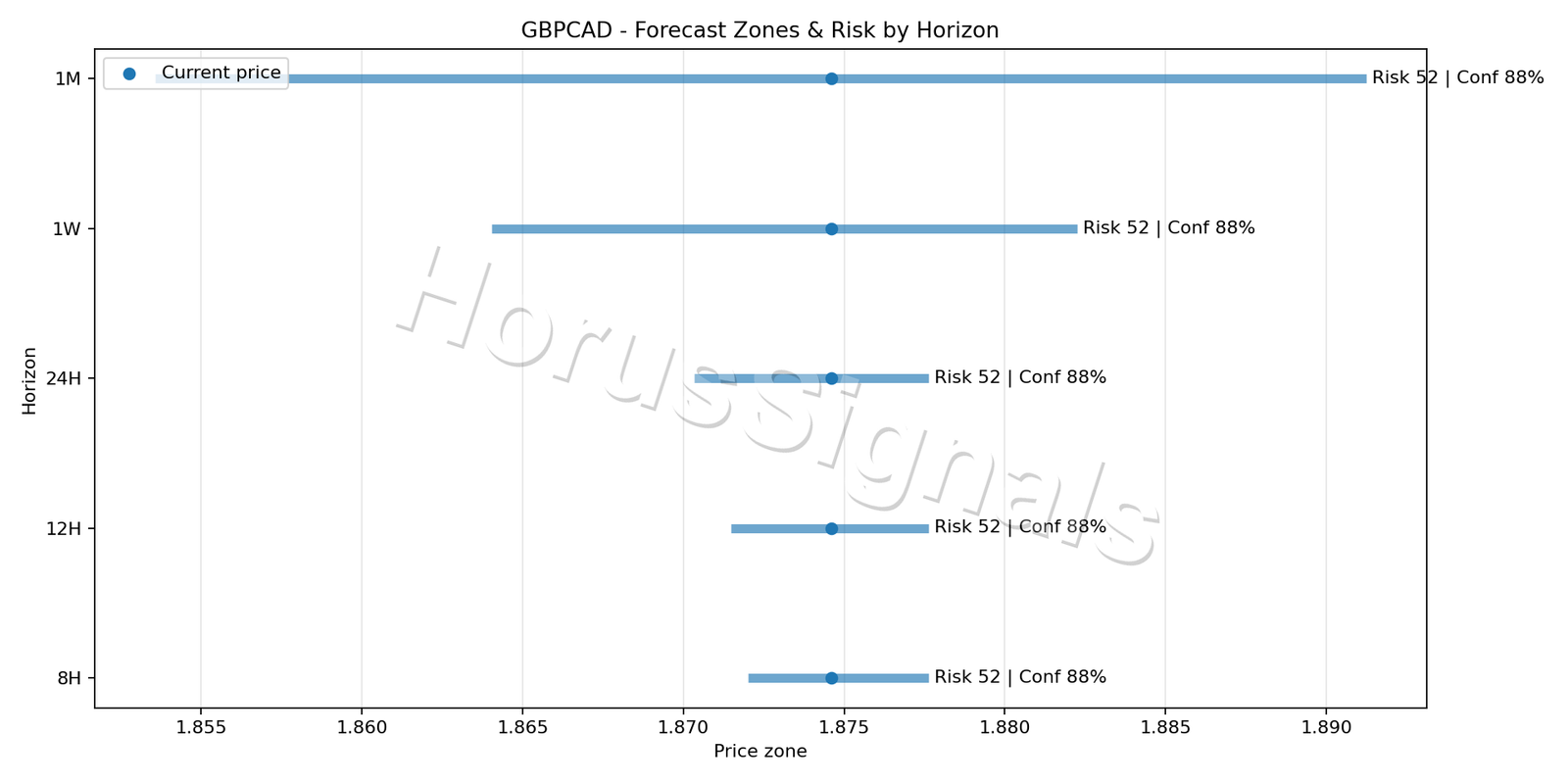 GBPCAD M5 04 FORECAST RISK