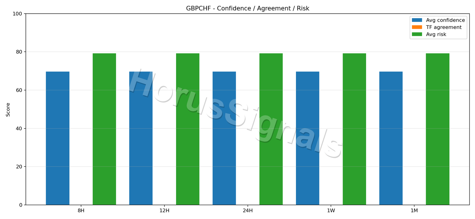 GBPCHF CONSENSUS 02 RELIABILITY RISK