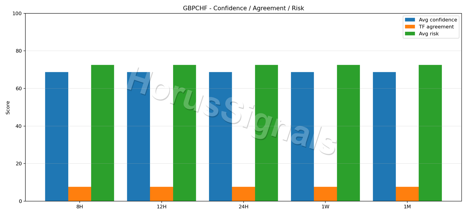 GBPCHF CONSENSUS 02 RELIABILITY RISK