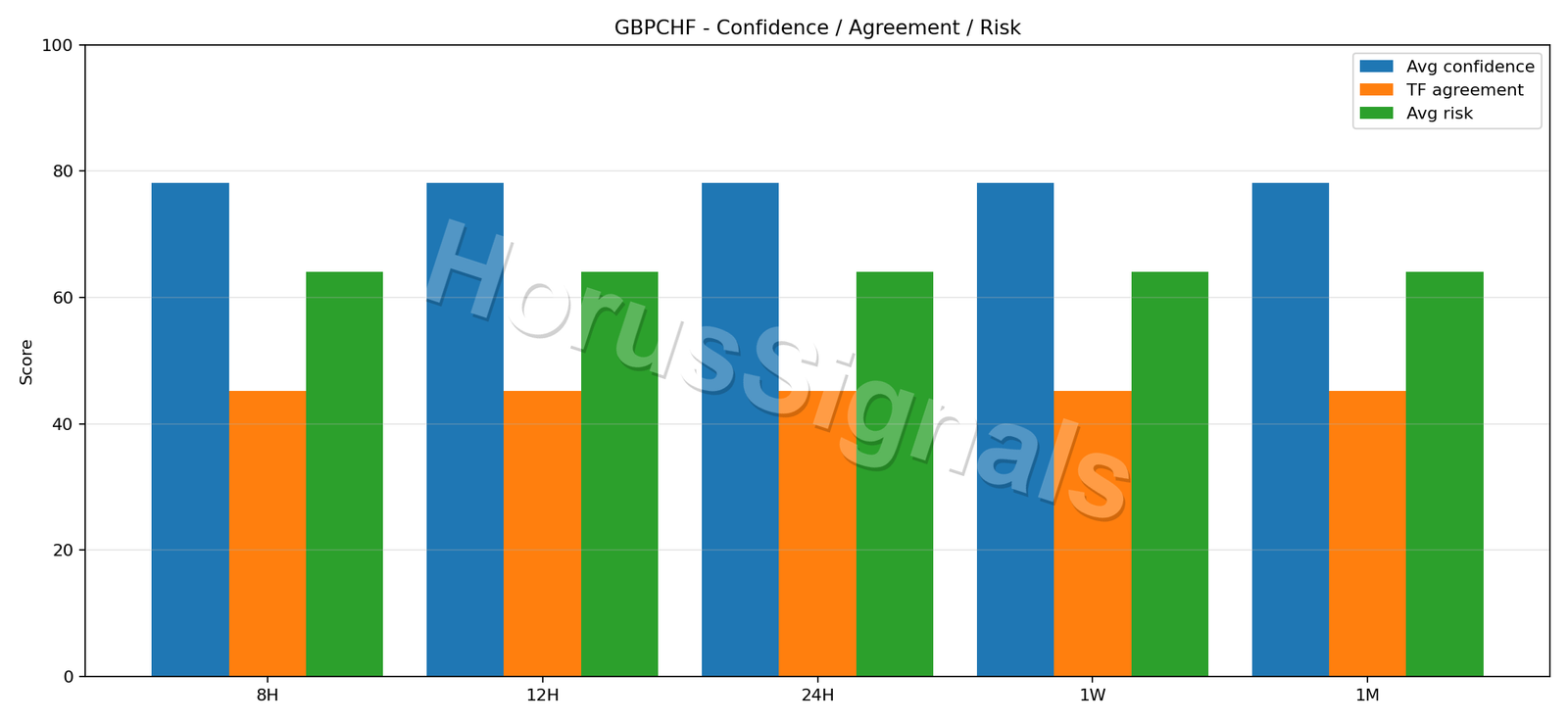 GBPCHF CONSENSUS 02 RELIABILITY RISK