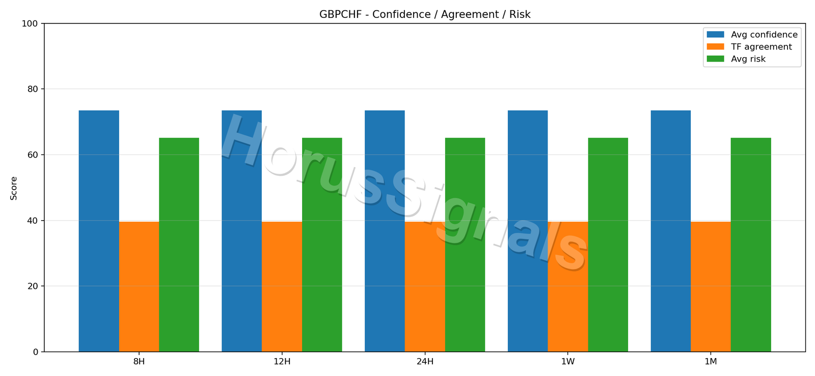 GBPCHF CONSENSUS 02 RELIABILITY RISK