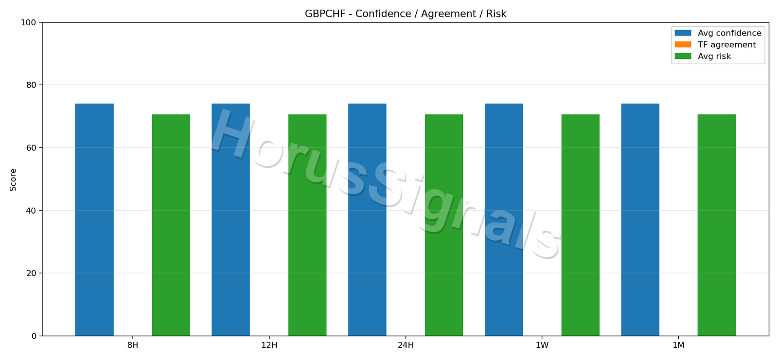 GBPCHF CONSENSUS 02 RELIABILITY RISK