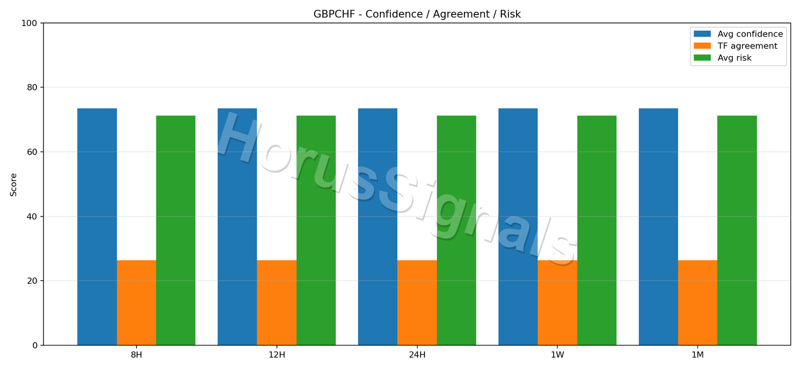 GBPCHF CONSENSUS 02 RELIABILITY RISK