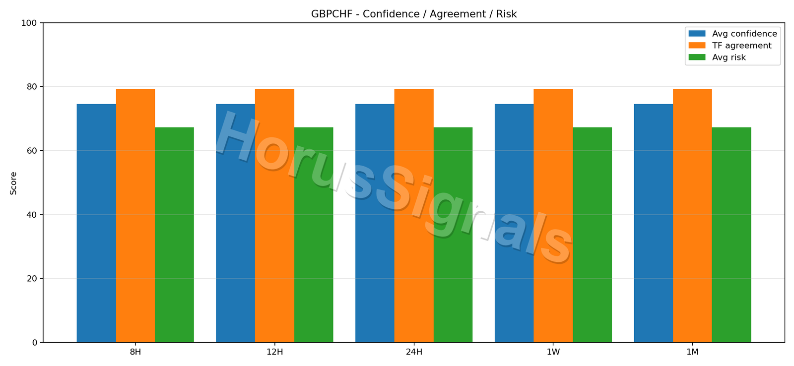 GBPCHF CONSENSUS 02 RELIABILITY RISK