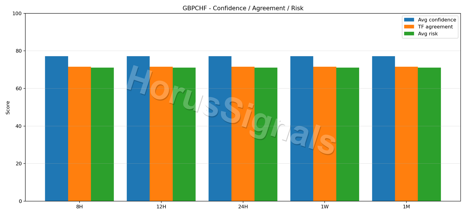 GBPCHF CONSENSUS 02 RELIABILITY RISK