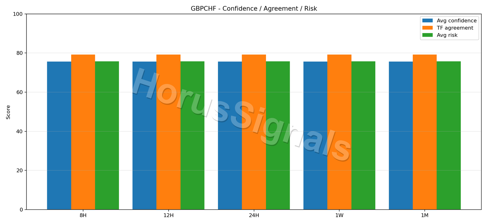 GBPCHF CONSENSUS 02 RELIABILITY RISK