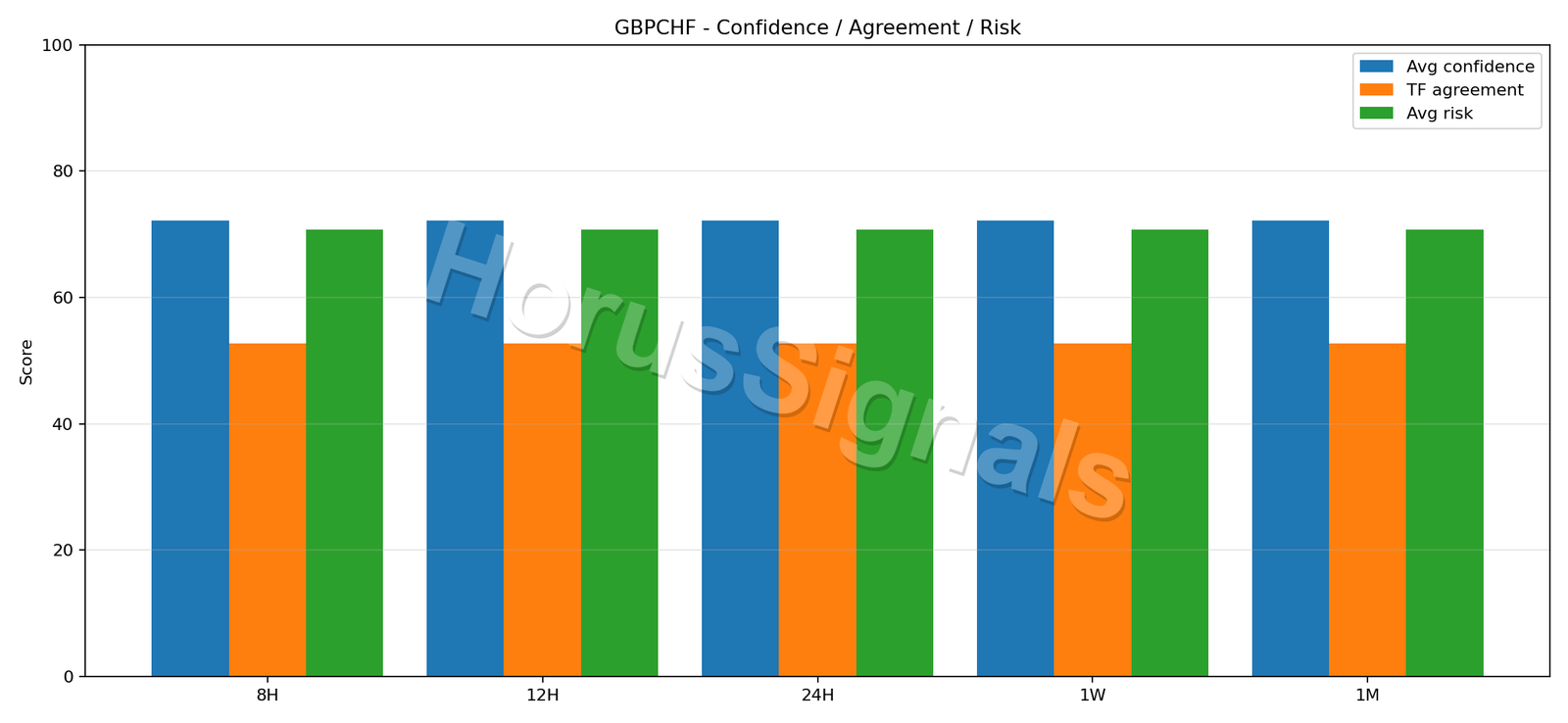GBPCHF CONSENSUS 02 RELIABILITY RISK