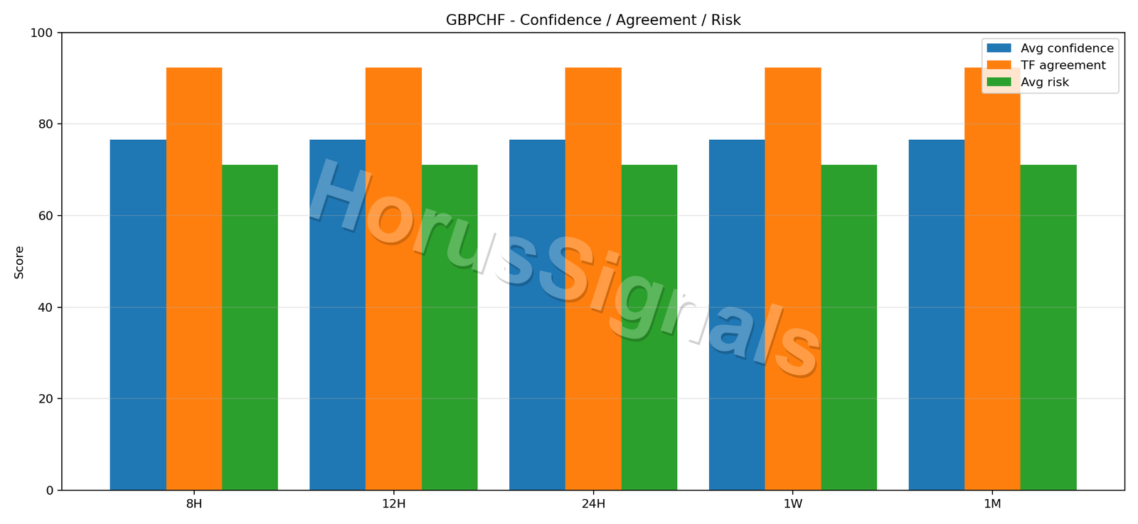GBPCHF CONSENSUS 02 RELIABILITY RISK