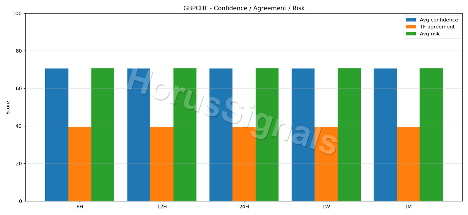 GBPCHF CONSENSUS 02 RELIABILITY RISK