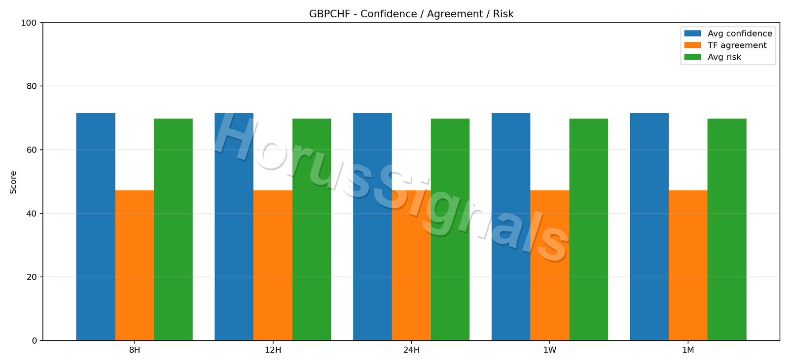 GBPCHF CONSENSUS 02 RELIABILITY RISK
