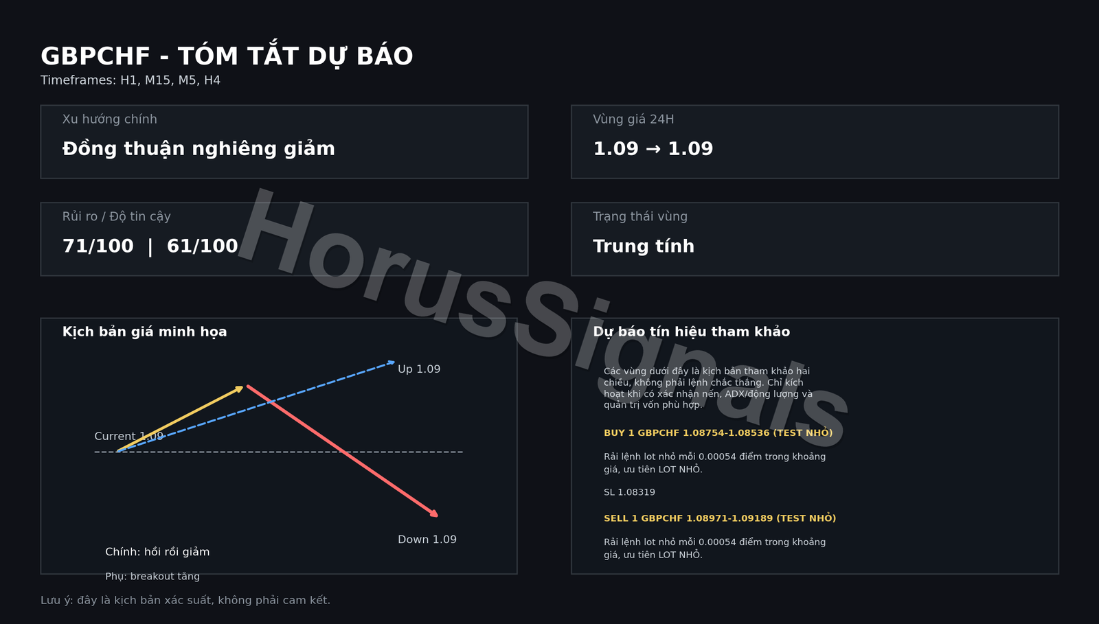 GBPCHF FULL ANALYSIS FORECAST OUTRO VI
