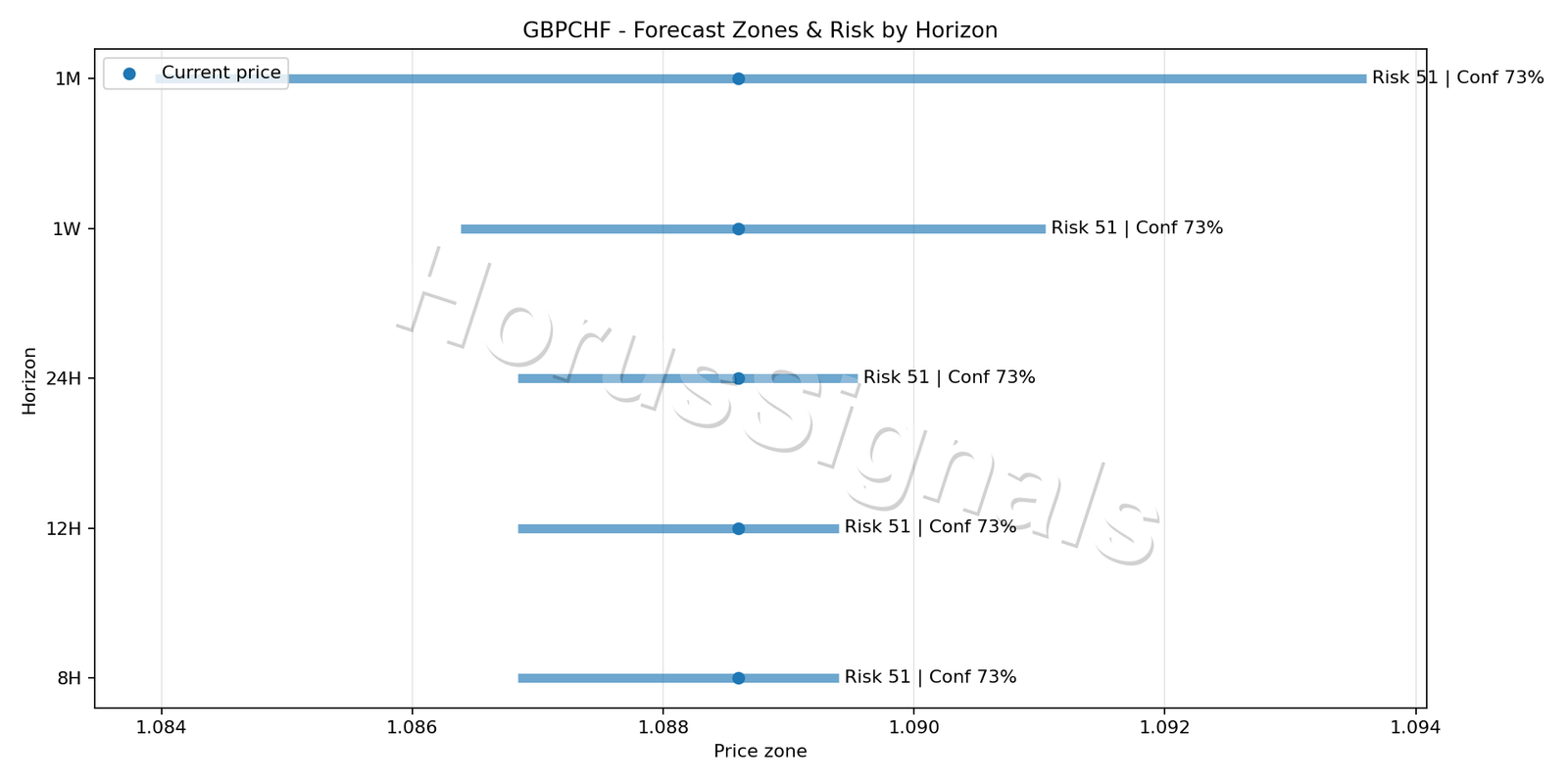 GBPCHF M15 04 FORECAST RISK