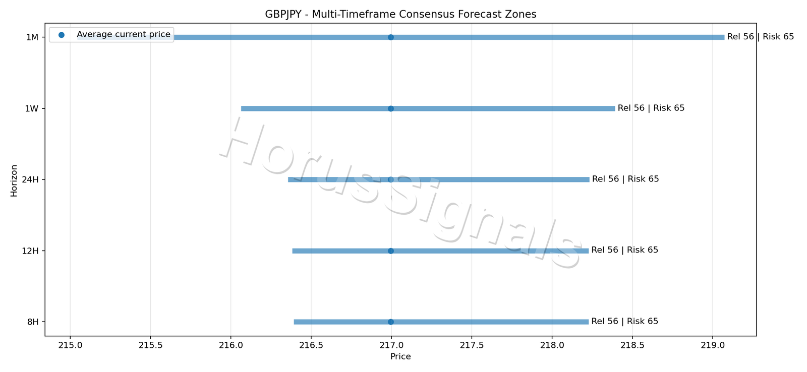 GBPJPY CONSENSUS 01 PRICE ZONES