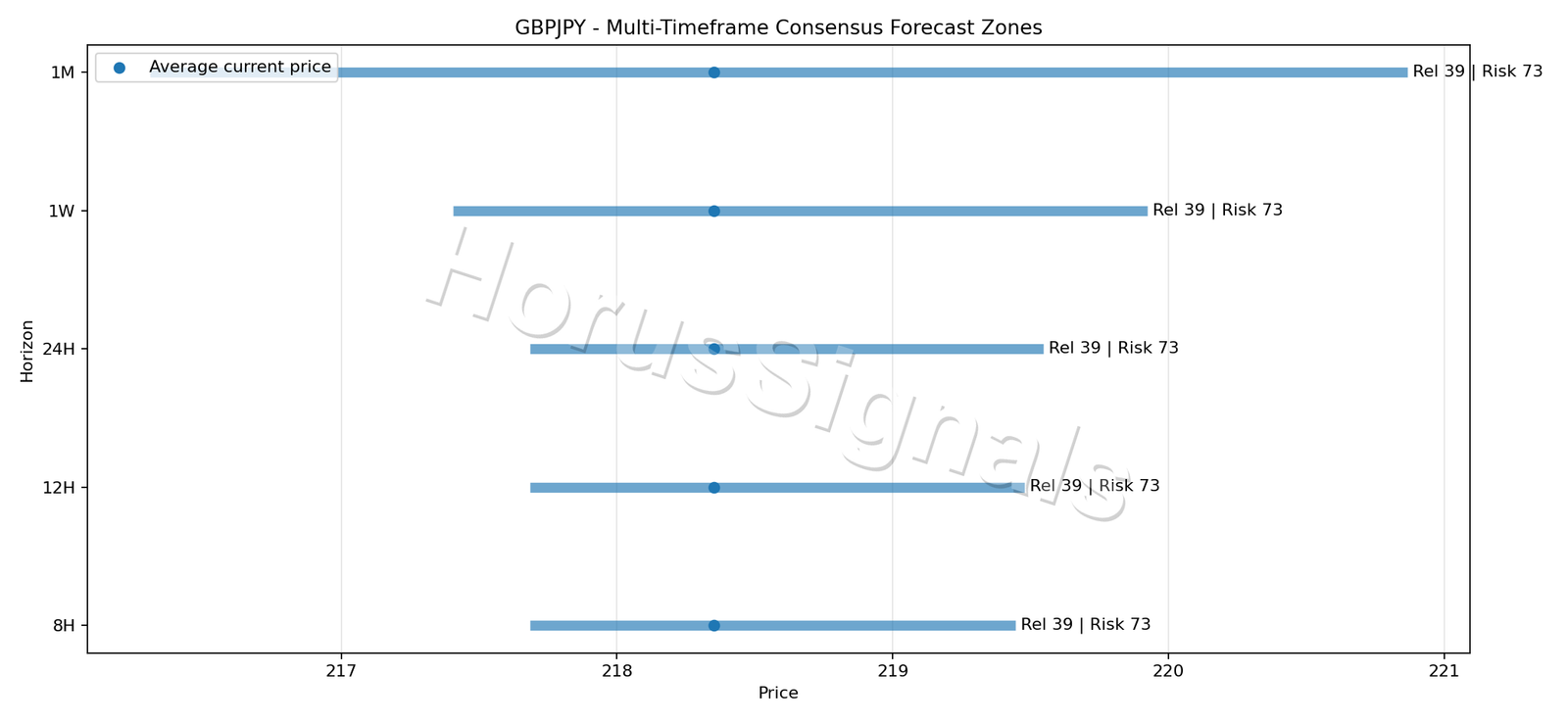 GBPJPY CONSENSUS 01 PRICE ZONES