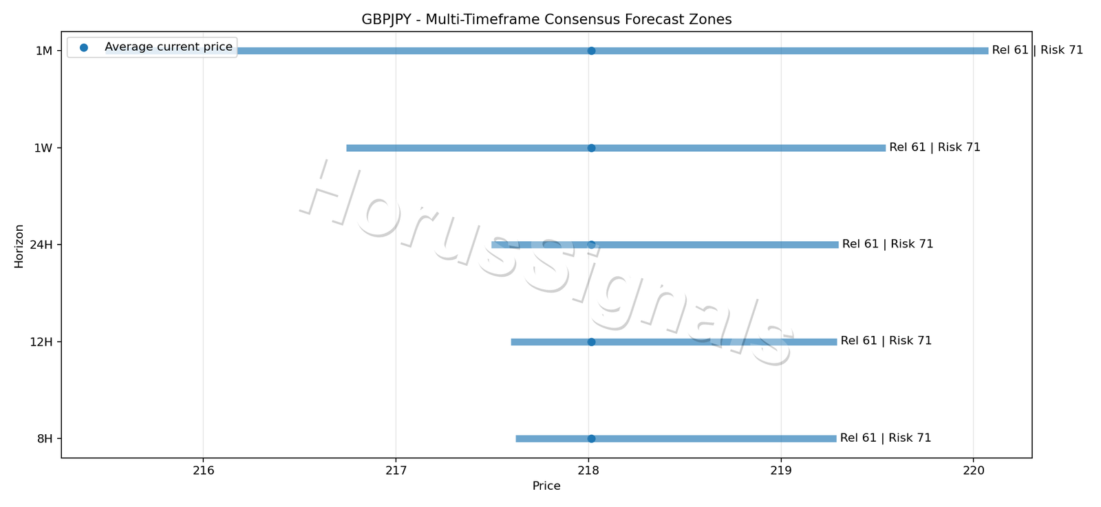 GBPJPY CONSENSUS 01 PRICE ZONES