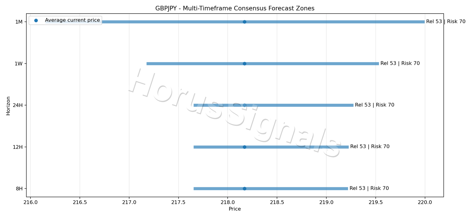 GBPJPY CONSENSUS 01 PRICE ZONES