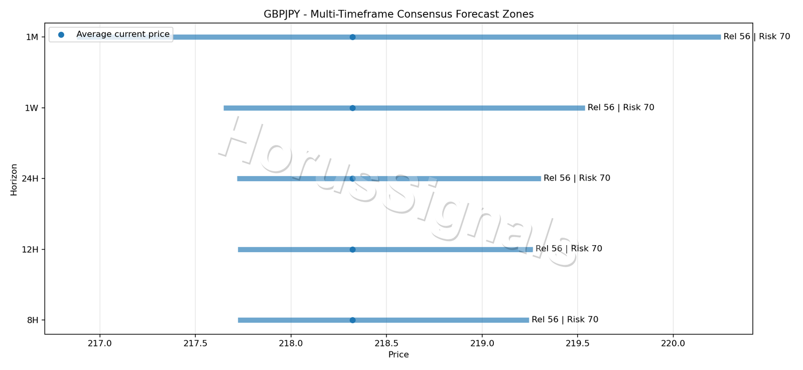 GBPJPY CONSENSUS 01 PRICE ZONES