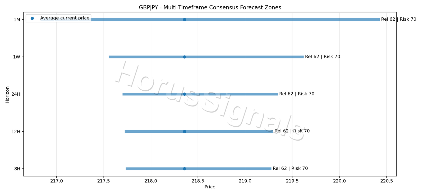 GBPJPY CONSENSUS 01 PRICE ZONES