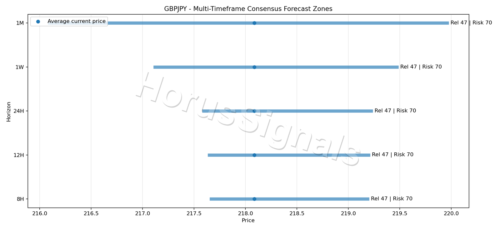 GBPJPY CONSENSUS 01 PRICE ZONES