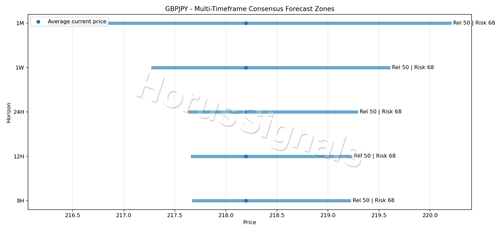 GBPJPY CONSENSUS 01 PRICE ZONES