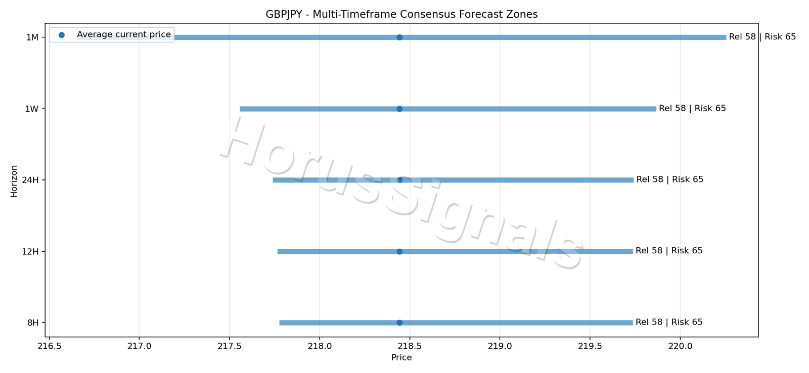 GBPJPY CONSENSUS 01 PRICE ZONES