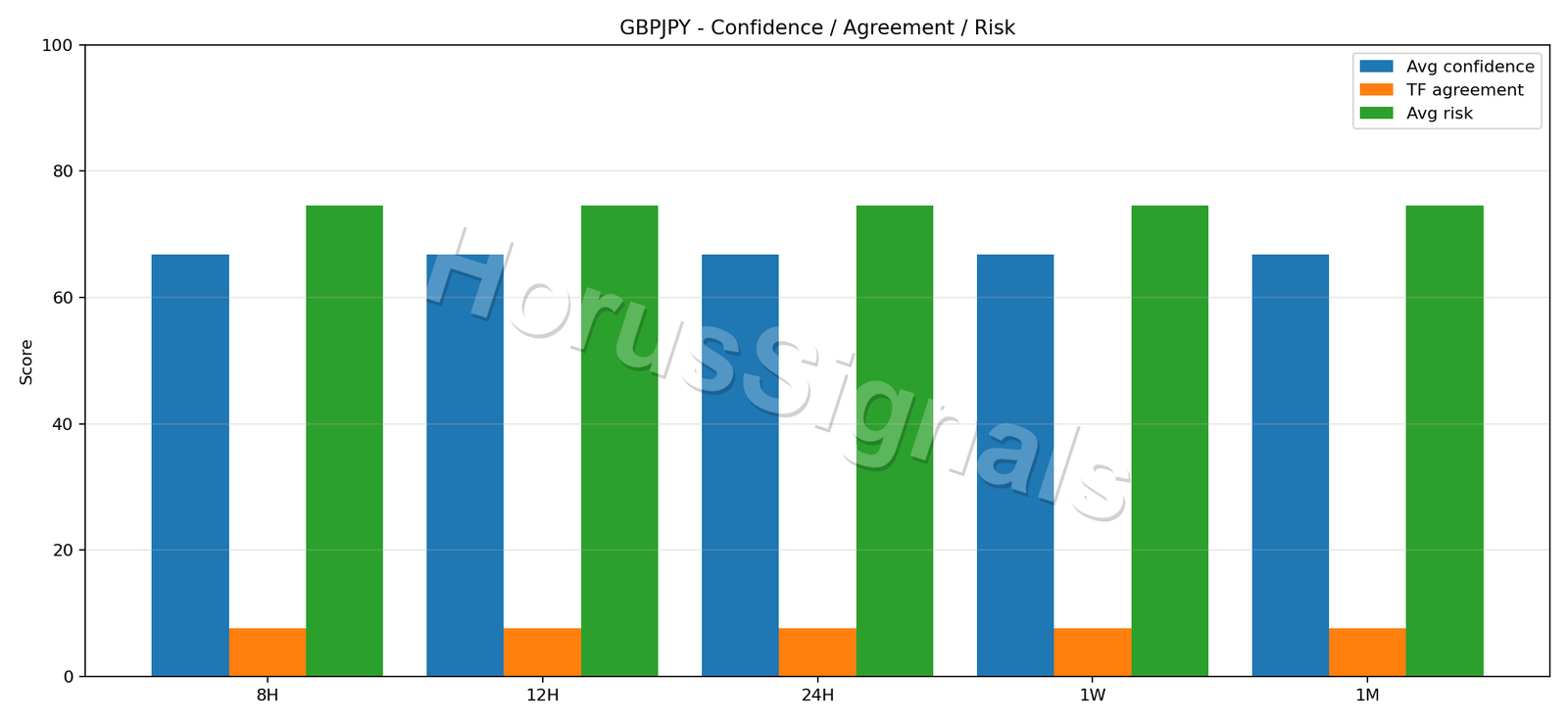 GBPJPY CONSENSUS 02 RELIABILITY RISK