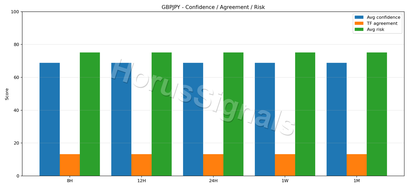 GBPJPY CONSENSUS 02 RELIABILITY RISK