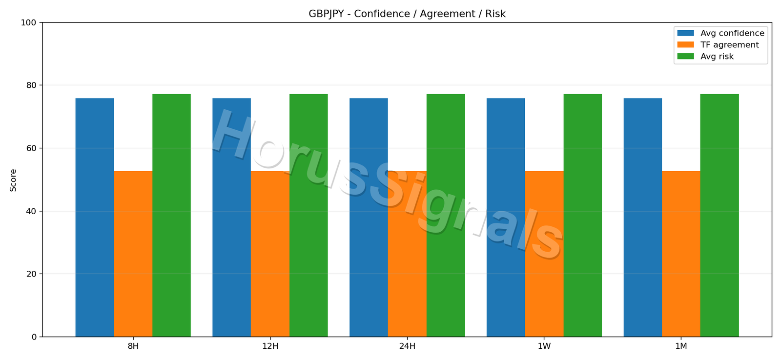 GBPJPY CONSENSUS 02 RELIABILITY RISK