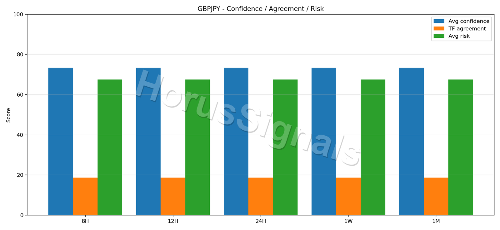 GBPJPY CONSENSUS 02 RELIABILITY RISK