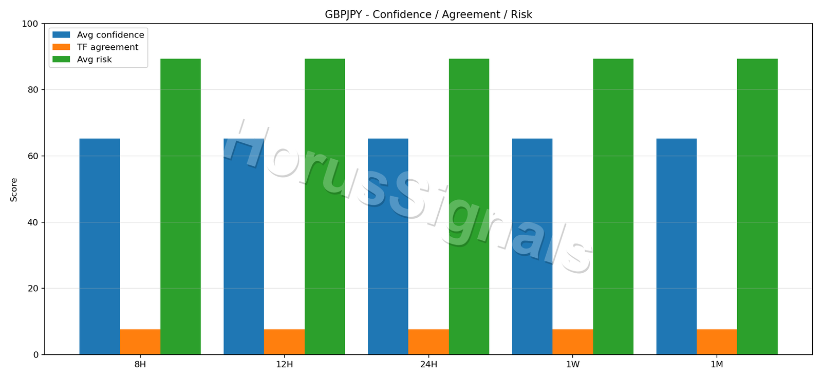 GBPJPY CONSENSUS 02 RELIABILITY RISK