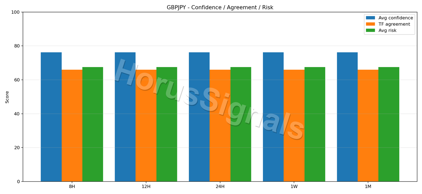 GBPJPY CONSENSUS 02 RELIABILITY RISK