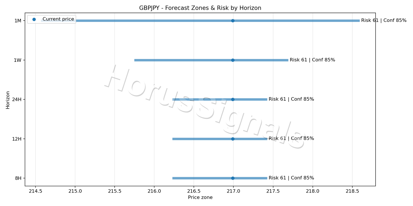 GBPJPY H1 04 FORECAST RISK