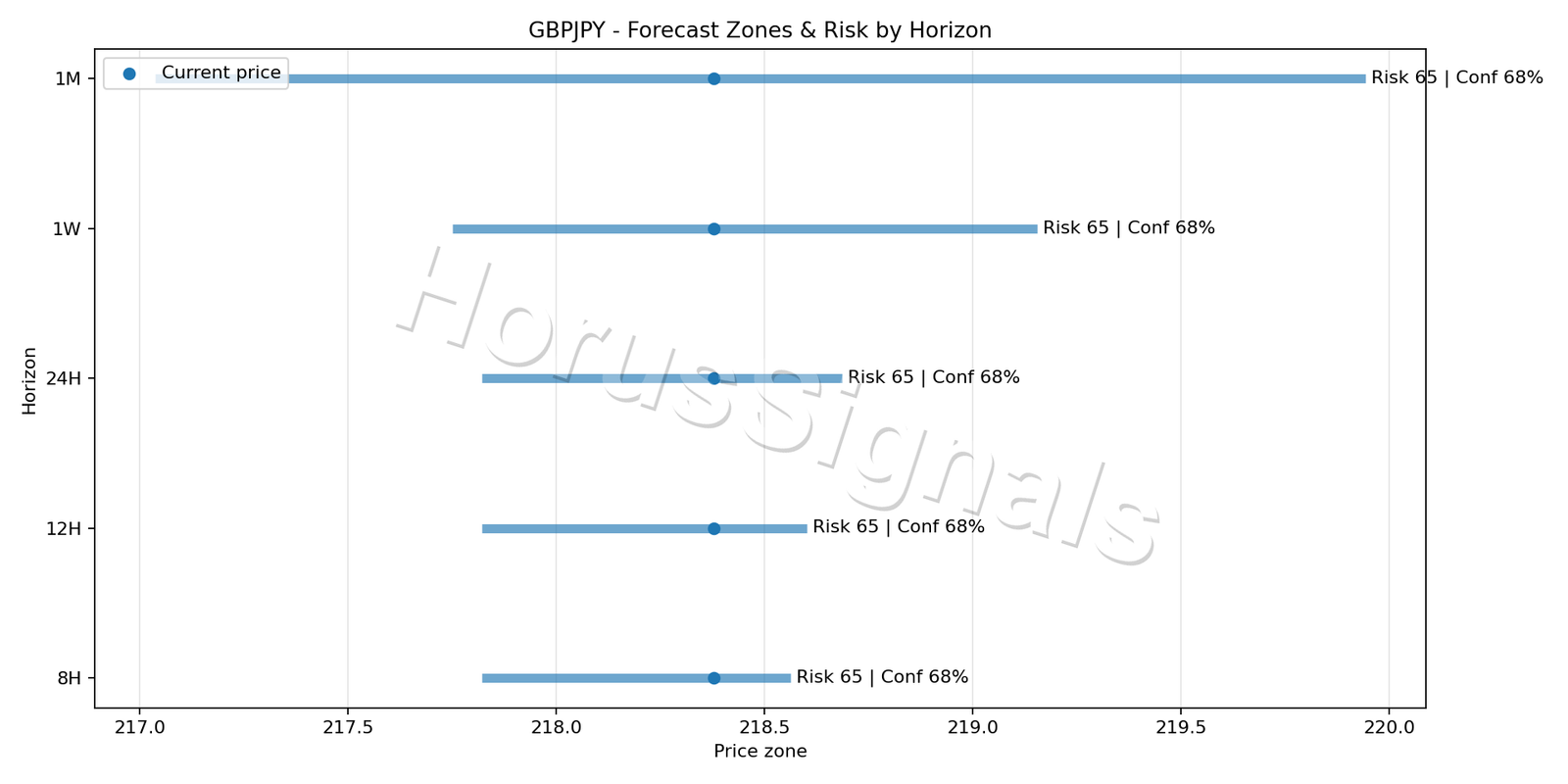 GBPJPY H1 04 FORECAST RISK