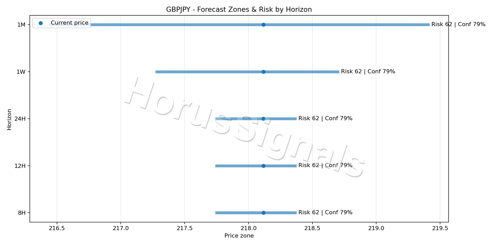 GBPJPY H1 04 FORECAST RISK