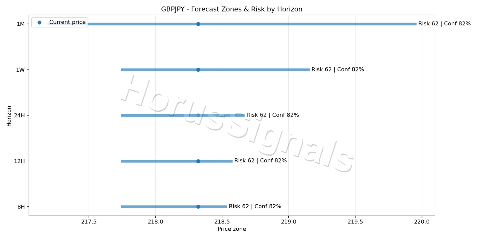 GBPJPY H1 04 FORECAST RISK