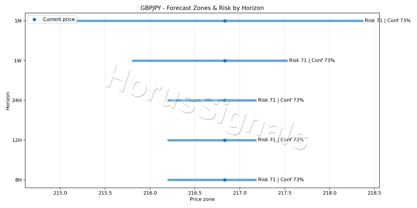 GBPJPY H1 04 FORECAST RISK