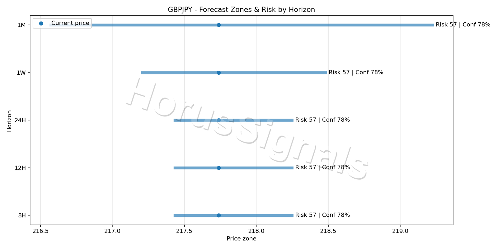 GBPJPY H1 04 FORECAST RISK