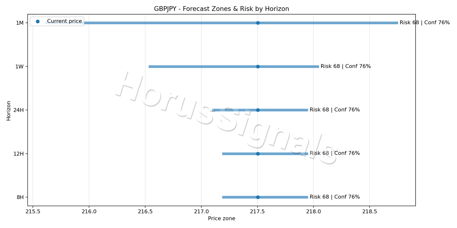 GBPJPY H1 04 FORECAST RISK