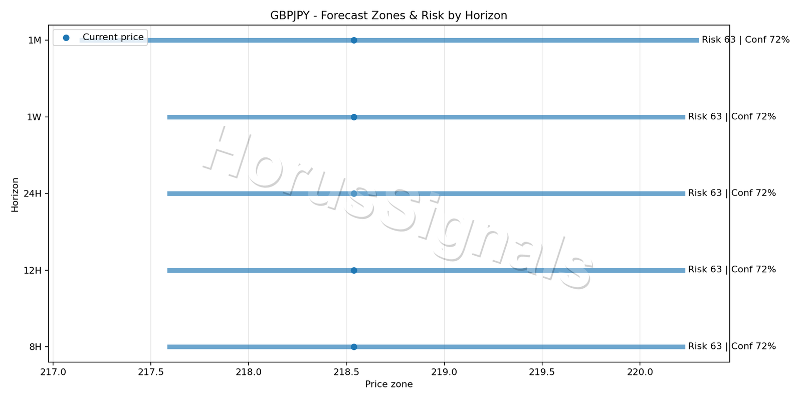 GBPJPY H1 04 FORECAST RISK