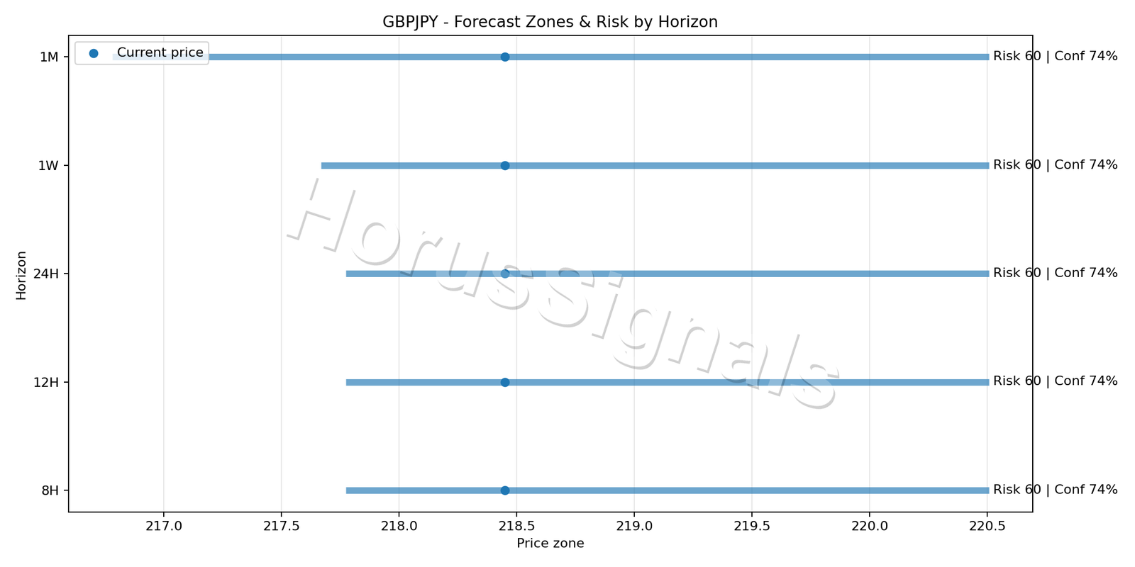 GBPJPY H1 04 FORECAST RISK