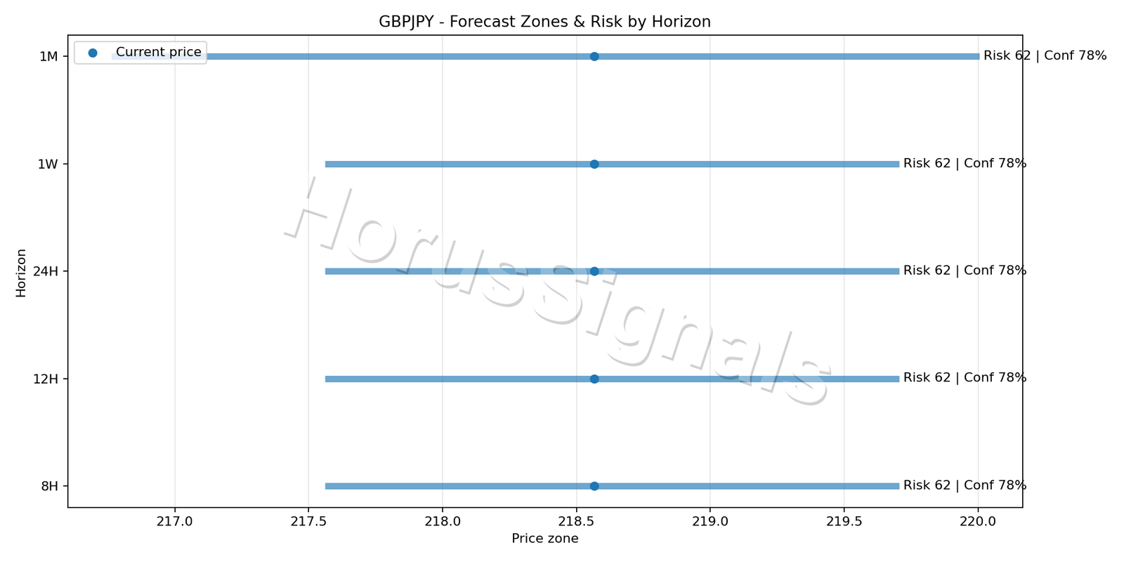 GBPJPY H1 04 FORECAST RISK