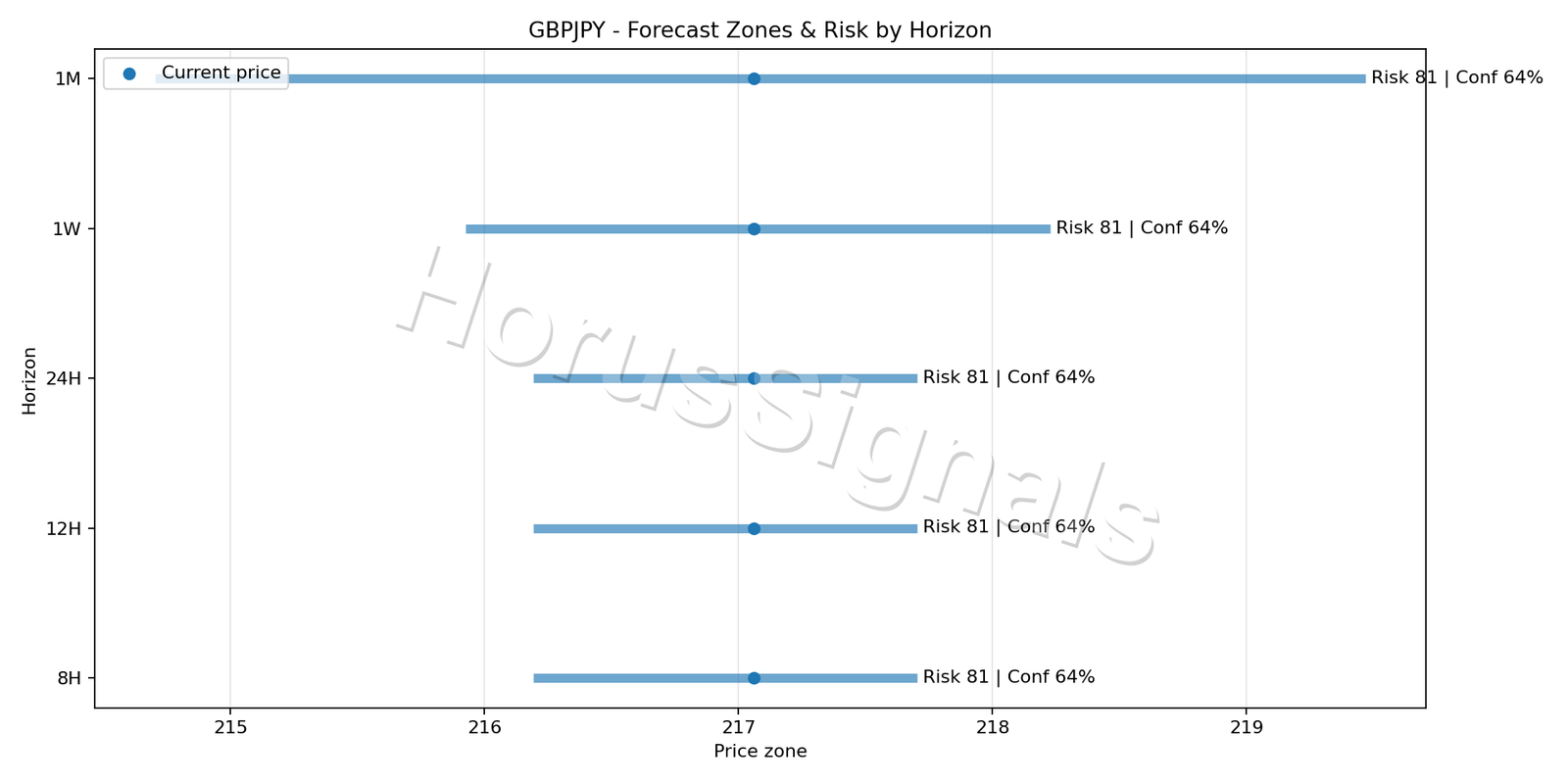 GBPJPY H1 04 FORECAST RISK