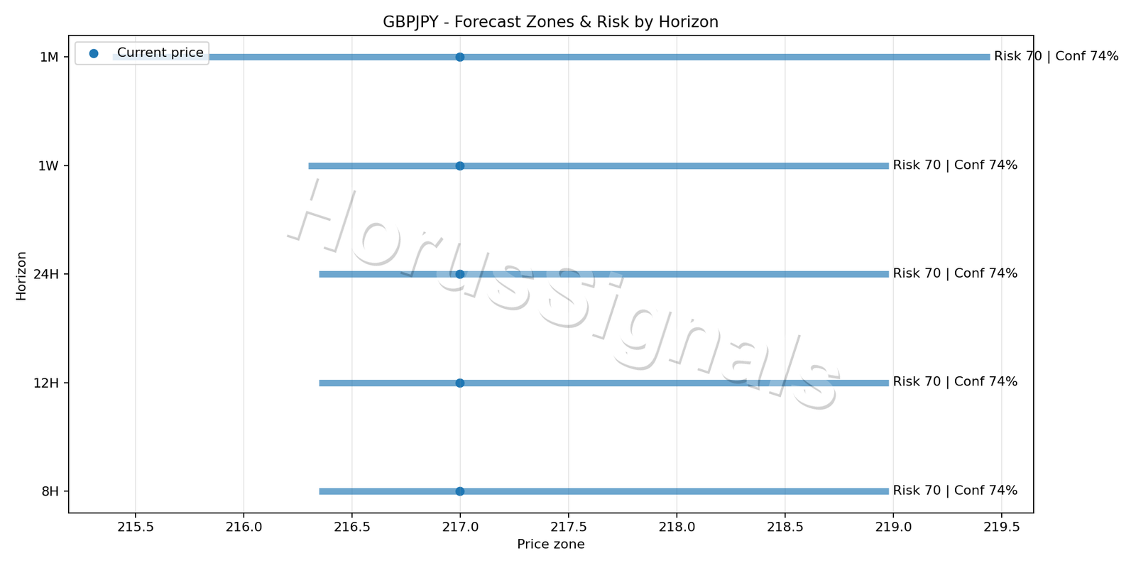 GBPJPY H4 04 FORECAST RISK