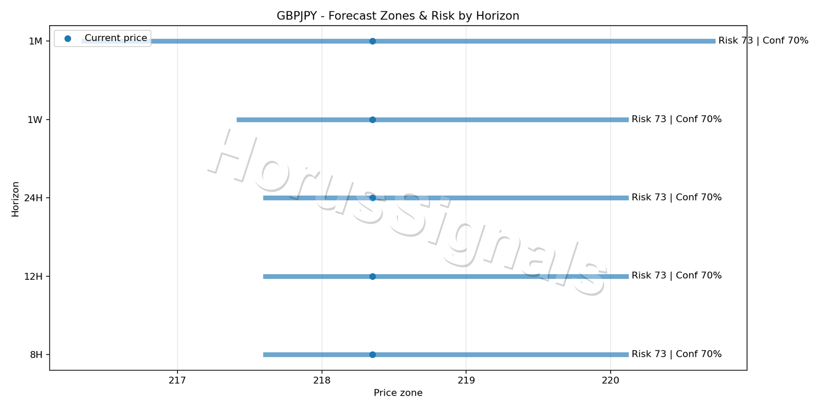 GBPJPY H4 04 FORECAST RISK