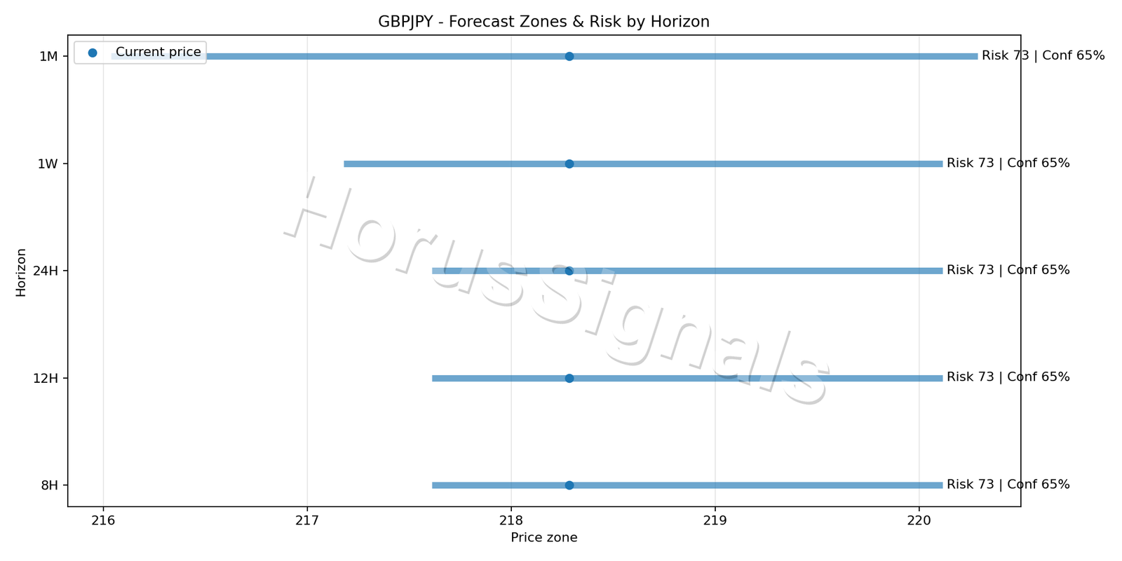 GBPJPY H4 04 FORECAST RISK