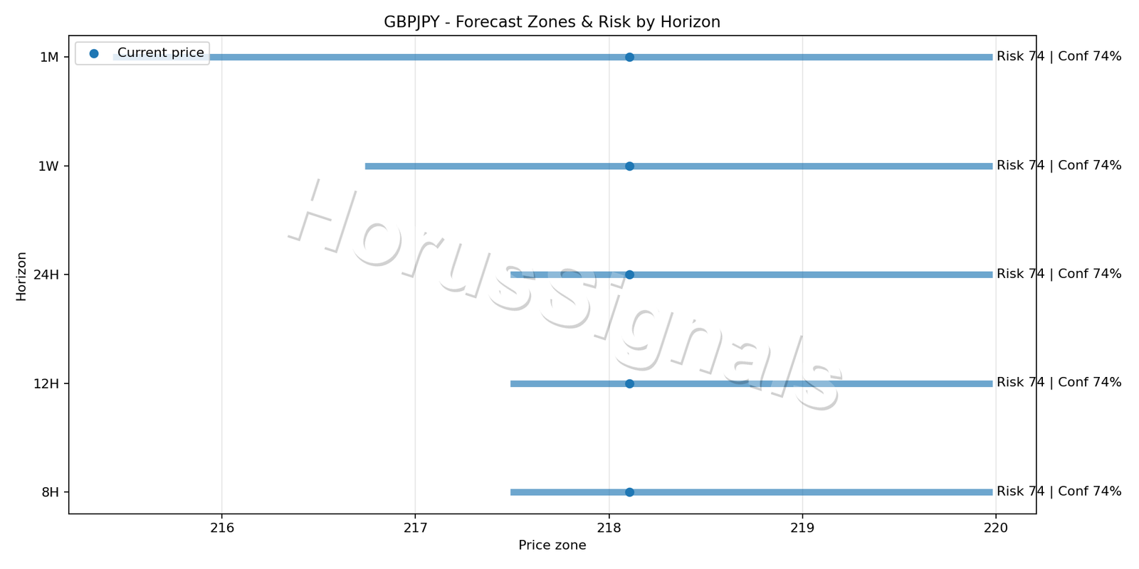 GBPJPY H4 04 FORECAST RISK